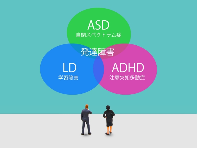 ASD LD ADHD