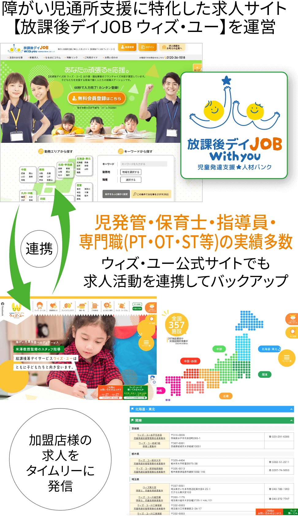 開所後も安心、自社の児発・放デイ特化型求人サイトで採用を支援。障がい児通所支援に特化した求人サイト【放課後デイJOB ウィズ・ユー】を運営。児発管・保育士・指導員・専門職(PT・OT・ST)等、の実績多数